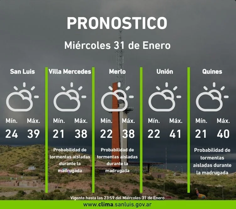 Clima en San Luis hoy: Se espera otra jornada con altas temperaturas en la provincia